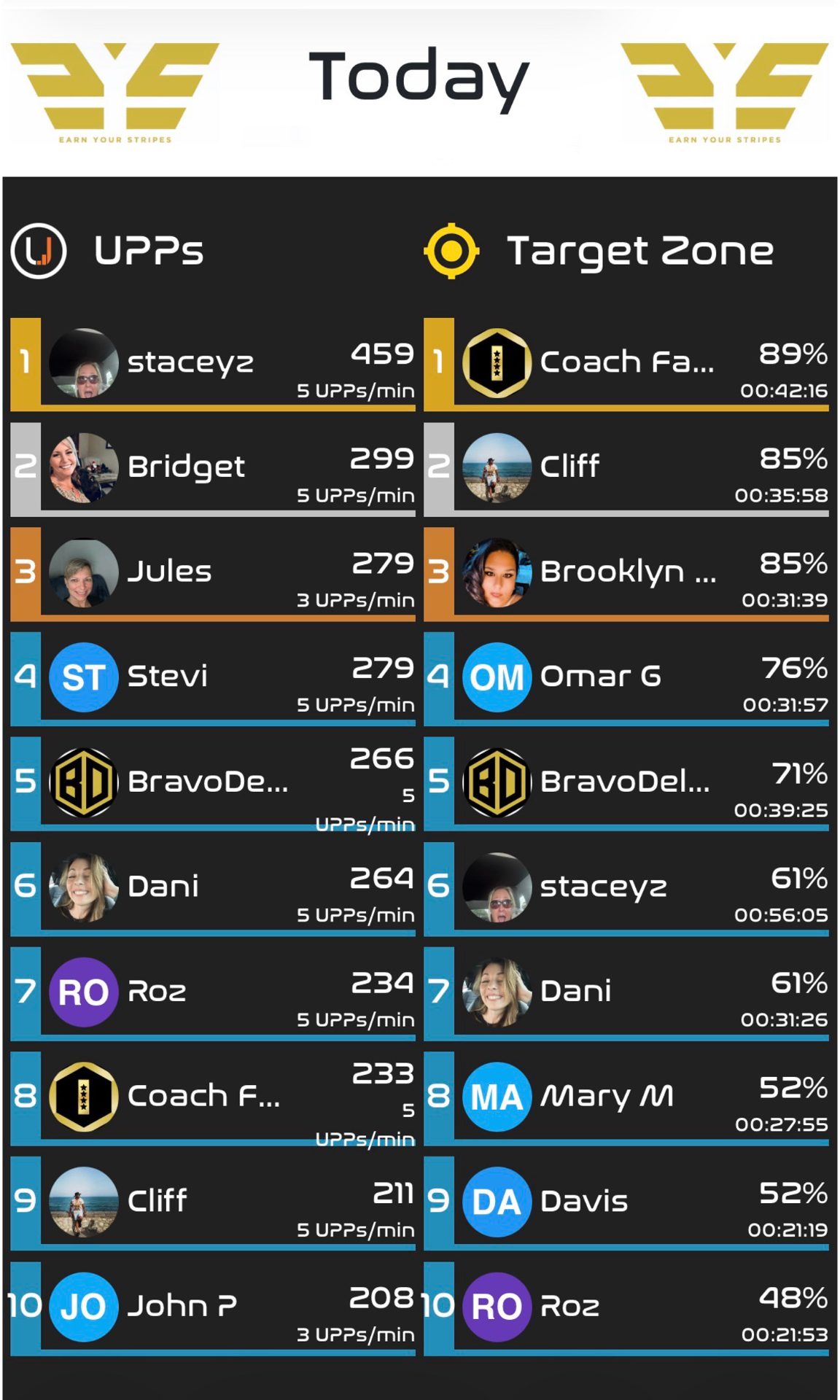Leaderboard screenshot